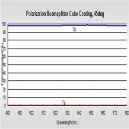 Polarization Beamsplitter Cube Coating